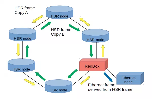 Giao thức HSR