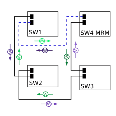 Media Redundancy Protocol (MRP) IEC 62439-2