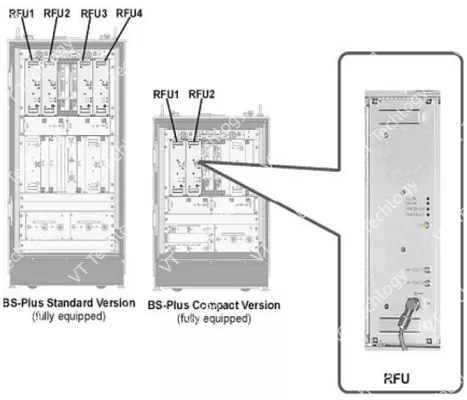 Trạm gốc TETRA BS-400 PLUS và BS-400 Node