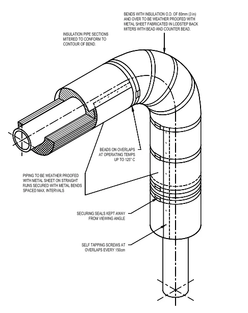  Bảo ôn bảo vệ nhân viên