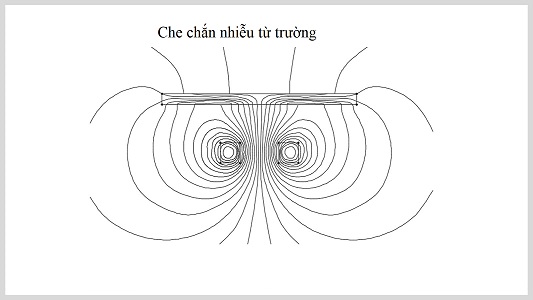 Che nhiễu từ trường