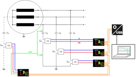 Hệ thống giám sát phóng điện cục bộ  IEC 60034-27-2