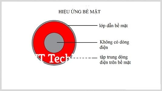 Hiệu ứng bề mặt