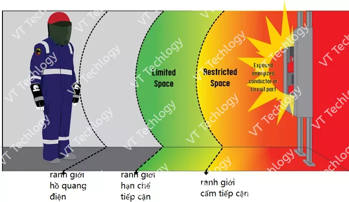 Tiêu chuẩn NFPA 70e - An toàn điện tại nơi làm việc