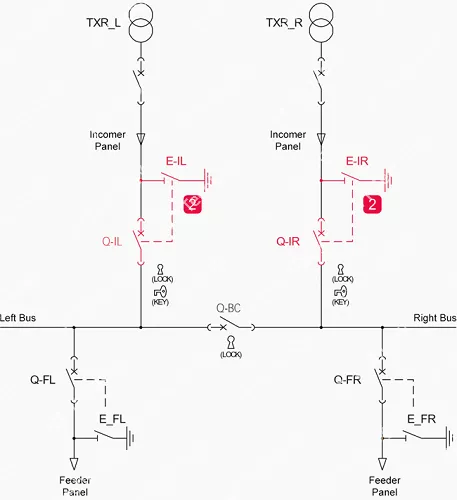 Khóa liên động máy cắt dao nối đất