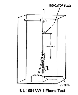 Tiêu chuẩn chống cháy VW-1 UL1581