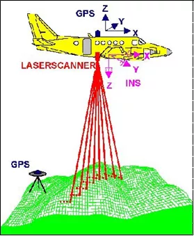 Thu thập dữ liệu Lidar từ trên không